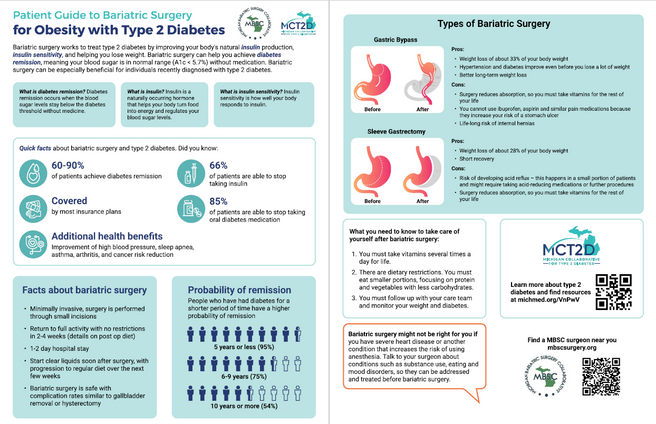 Patient Guide to Bariatric Surgery